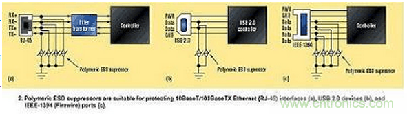 高速電路如何才能得到有效的ESD保護？