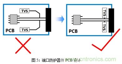 如何將EMC問(wèn)題“扼殺”在產(chǎn)品開(kāi)發(fā)過(guò)程中的“搖籃里”？