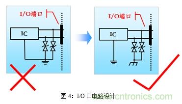 如何將EMC問(wèn)題“扼殺”在產(chǎn)品開(kāi)發(fā)過(guò)程中的“搖籃里”？