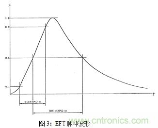 如何將EMC問(wèn)題“扼殺”在產(chǎn)品開(kāi)發(fā)過(guò)程中的“搖籃里”？