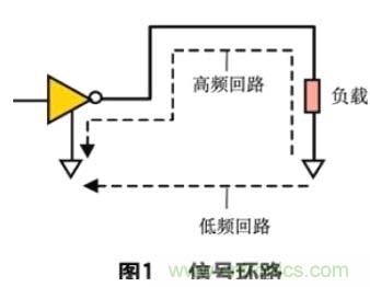 數(shù)字電路PCB設計中的EMI控制技術