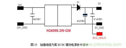 DC/DC加強(qiáng)絕緣方案解決變頻器母線電壓監(jiān)測(cè)難題