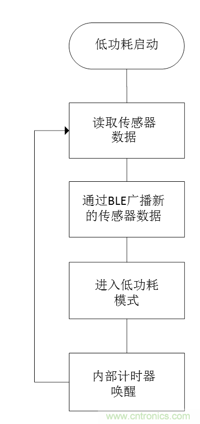 無電池式低功耗藍(lán)牙Beacon：采用能量采集技術(shù)的BLE