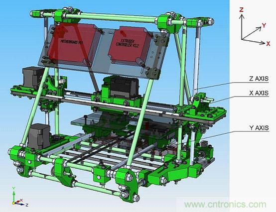 3D打印機DIY設計：硬件+軟件的Arduino開源平臺