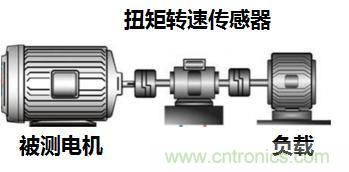 電機扭矩測量結果和傳感器精度對不上，咋辦？