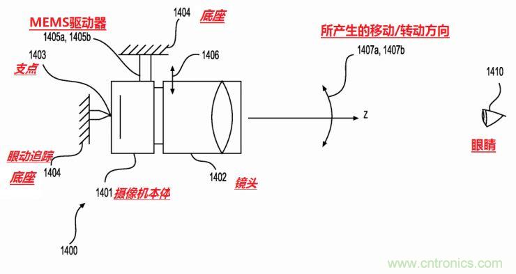 揭秘VR及移動(dòng)設(shè)備如何實(shí)現(xiàn)眼動(dòng)追蹤？