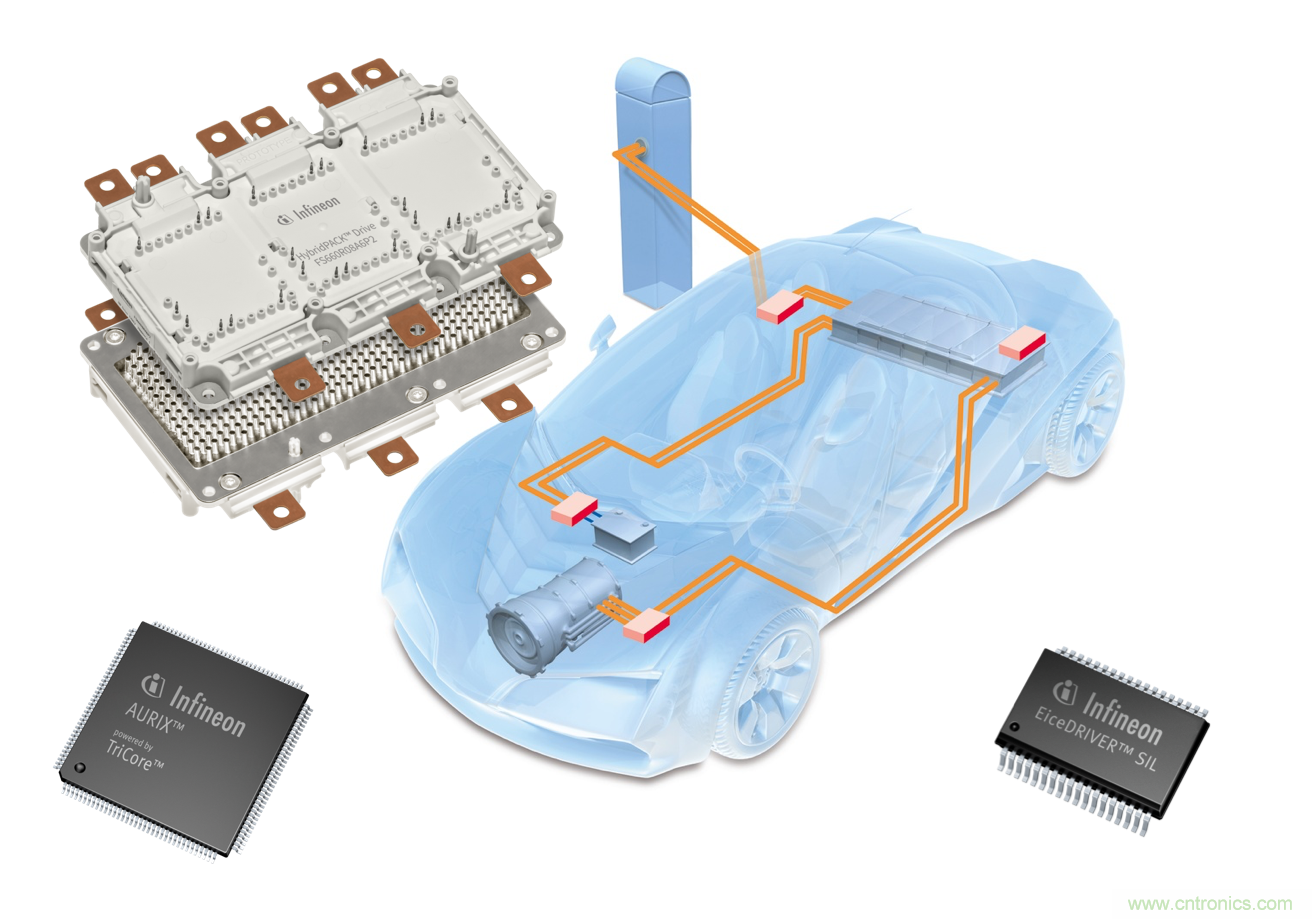 是什么促使汽車傳動(dòng)系統(tǒng)高效電氣化？