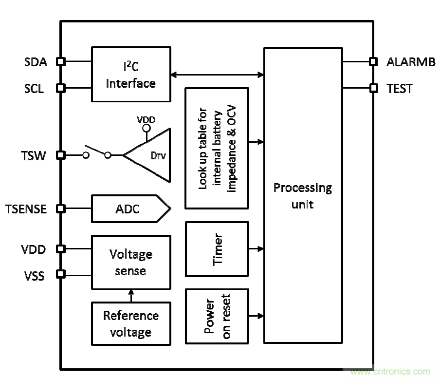 可穿戴設備電量計的準確度令人堪憂，如何破解？