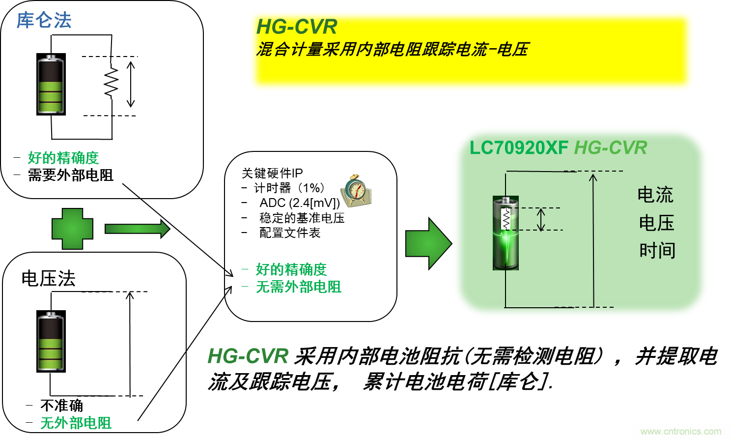 可穿戴設備電量計的準確度令人堪憂，如何破解？