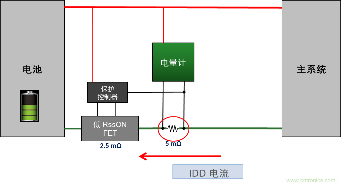 可穿戴設備電量計的準確度令人堪憂，如何破解？