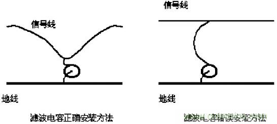 采用電容器抑制電磁干擾時(shí)需要注意什么？