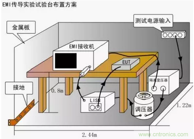 傳導(dǎo)發(fā)射，狠招不出，限值超標(biāo)就是解決不了