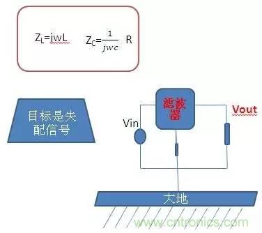 共模電感與Y電容到底應(yīng)該怎么組合成濾波器？