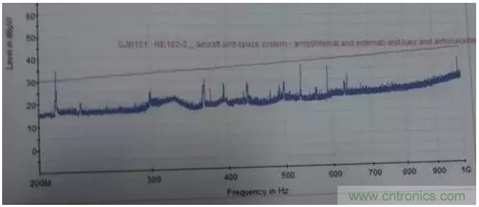 RE102測試中，單點超標(biāo)且高頻有雜散如何整改？