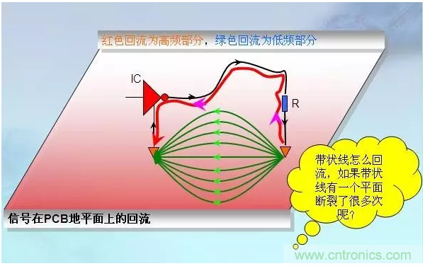 RE102測試中，單點超標(biāo)且高頻有雜散如何整改？