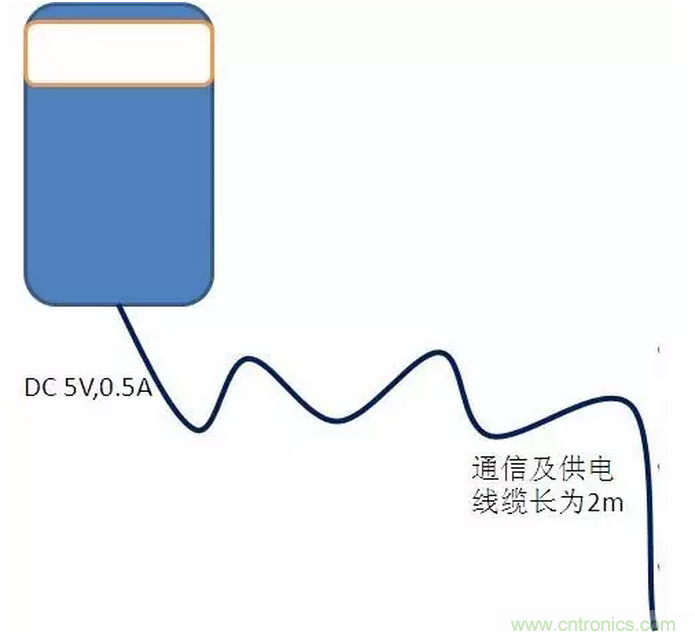 CISPR22 RE ClassB測試中RE輻射超標十幾dB，怎么辦？