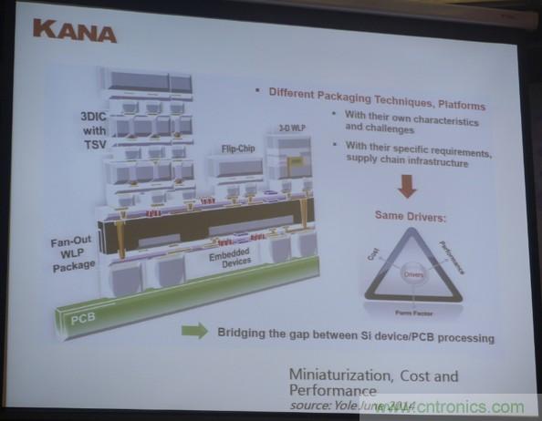 為了更小更超能，他們要用SiP取代PCB！