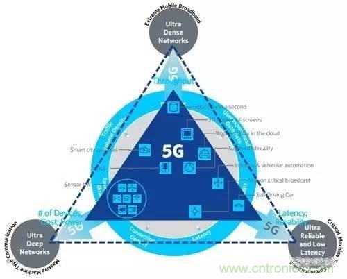 NB-LTE與NB-CIoT誰(shuí)更能討得5G的歡心？