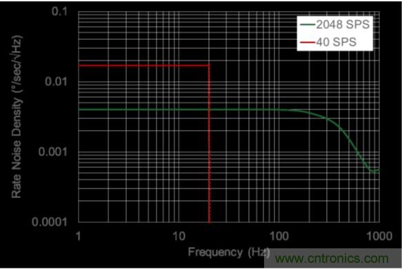 http://bswap.cn/sensor-art/80031511