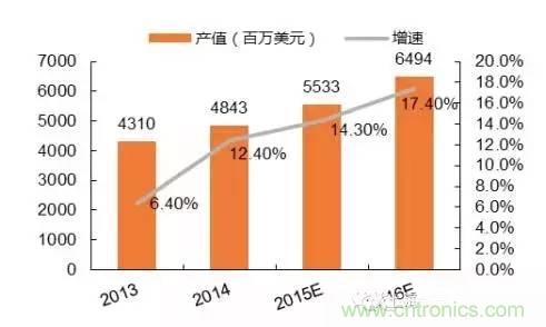 SiP封裝如何成為超越摩爾定律的重要途徑？