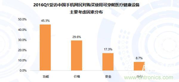 智能可穿戴設(shè)備醫(yī)療健康產(chǎn)業(yè)的發(fā)展趨勢