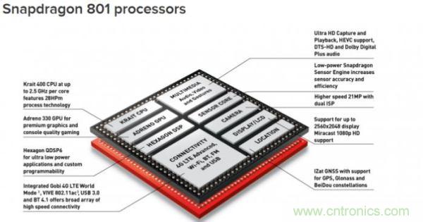 FPGA與ASIC，誰將引領(lǐng)移動端人工智能潮流？