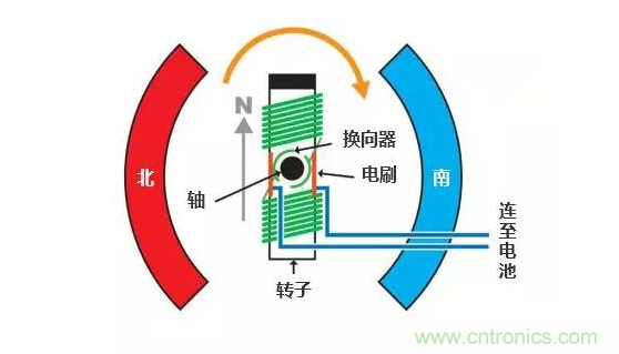 有刷電機原理圖