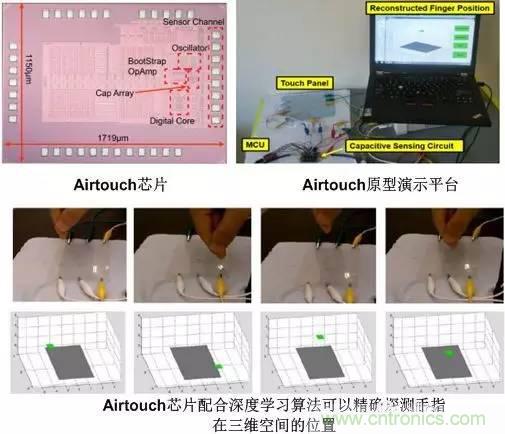 電容感應(yīng)式與毫米波雷達(dá)，誰能挑起三維觸控的大梁？