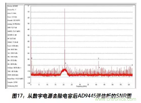 例解電路去耦技術(shù)，看了保證不后悔