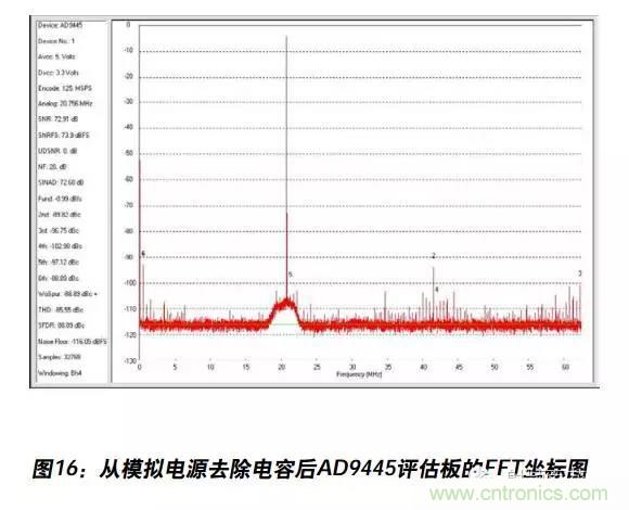 例解電路去耦技術(shù)，看了保證不后悔