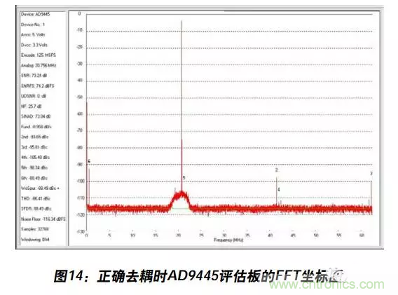 例解電路去耦技術(shù)，看了保證不后悔