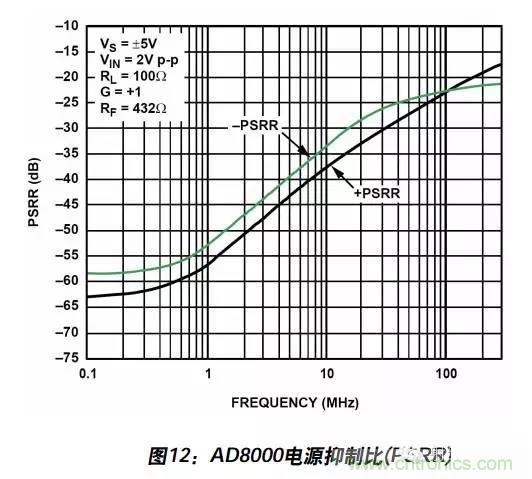 例解電路去耦技術(shù)，看了保證不后悔