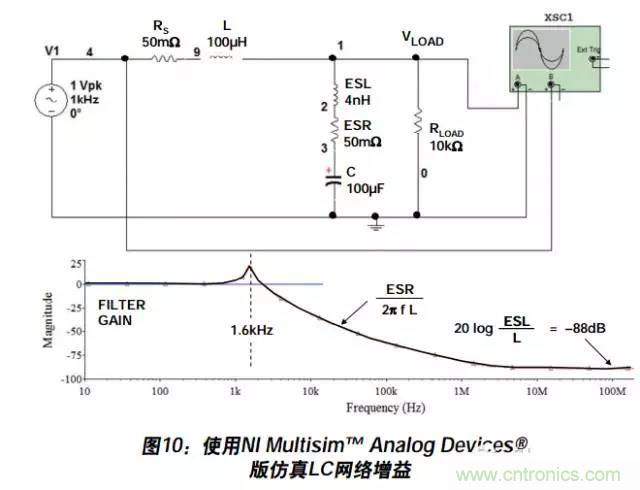 例解電路去耦技術(shù)，看了保證不后悔