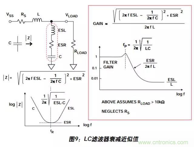 例解電路去耦技術(shù)，看了保證不后悔