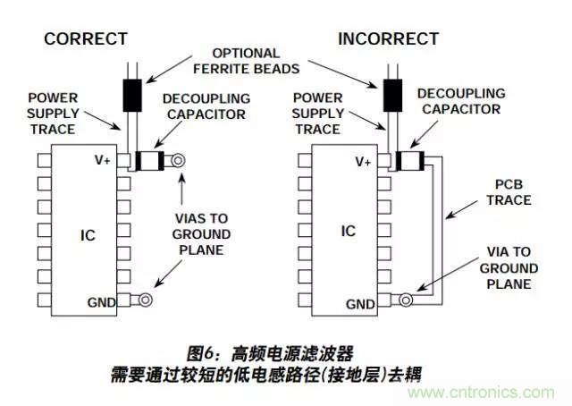 例解電路去耦技術(shù)，看了保證不后悔