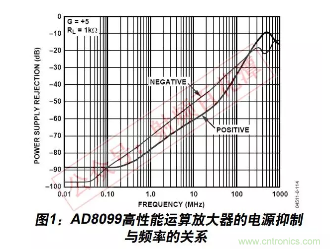 例解電路去耦技術(shù)，看了保證不后悔