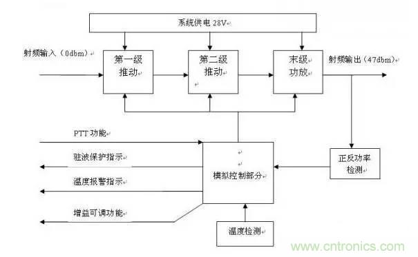 想看大牛是如何DIY射頻功放的嗎？