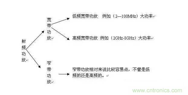 想看大牛是如何DIY射頻功放的嗎？