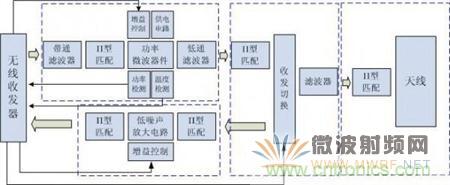 Atheros對Ralink，看WiFi產(chǎn)品的射頻電路設(shè)計(jì)