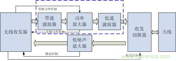 Atheros對Ralink，看WiFi產(chǎn)品的射頻電路設(shè)計(jì)