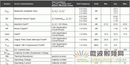 Atheros對Ralink，看WiFi產(chǎn)品的射頻電路設(shè)計(jì)