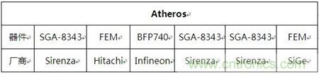 Atheros對Ralink，看WiFi產(chǎn)品的射頻電路設(shè)計(jì)