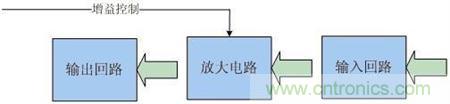 Atheros對Ralink，看WiFi產(chǎn)品的射頻電路設(shè)計(jì)