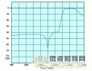 Atheros對Ralink，看WiFi產(chǎn)品的射頻電路設(shè)計(jì)