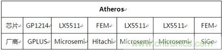 Atheros對Ralink，看WiFi產(chǎn)品的射頻電路設(shè)計(jì)