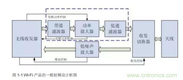 Atheros對Ralink，看WiFi產(chǎn)品的射頻電路設(shè)計(jì)