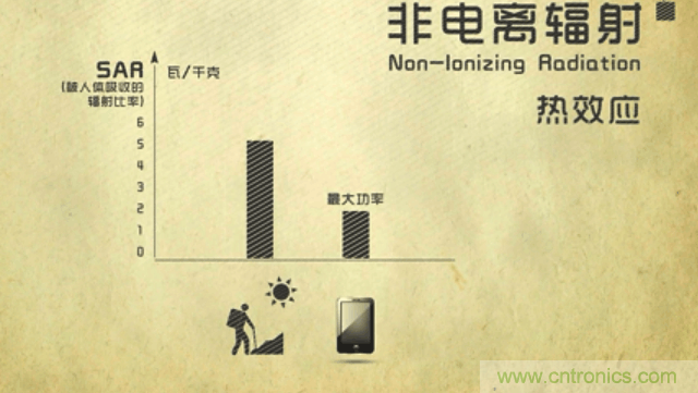 編輯親測(cè)帶你了解輻射真相，讓你不再談“輻”色變