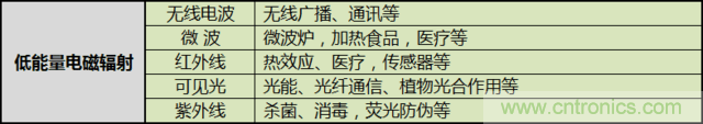 編輯親測(cè)帶你了解輻射真相，讓你不再談“輻”色變