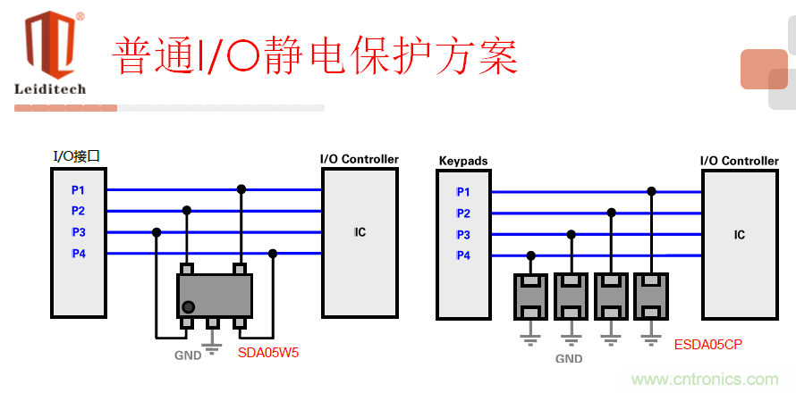 I/O靜電保護(hù)方案