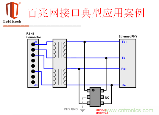 百兆網(wǎng)接口應(yīng)用案例